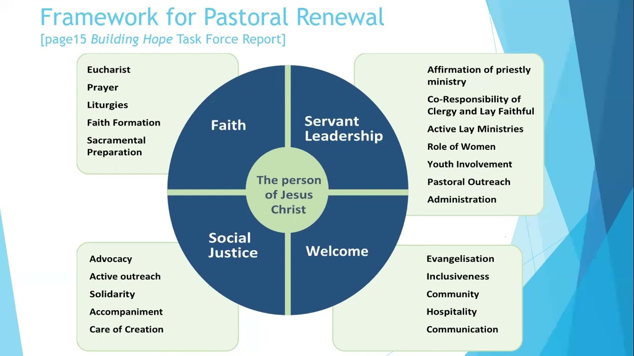 Building Hope gathering training: Framework for pastoral renewal