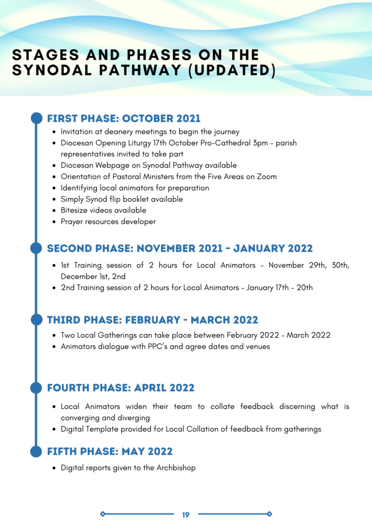 Graphic showing the timeline for the phases of the synodal pathway from 2021-2022.